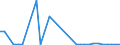 Flow: Exports / Measure: Values / Partner Country: Austria / Reporting Country: United Kingdom