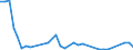 Flow: Exports / Measure: Values / Partner Country: Bahrain / Reporting Country: Australia