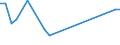 Flow: Exports / Measure: Values / Partner Country: Bahrain / Reporting Country: Korea, Rep. of