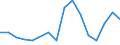 Flow: Exports / Measure: Values / Partner Country: Belgium, Luxembourg / Reporting Country: Belgium