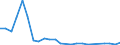 Flow: Exports / Measure: Values / Partner Country: Belgium, Luxembourg / Reporting Country: Denmark