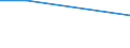 Flow: Exports / Measure: Values / Partner Country: Belgium, Luxembourg / Reporting Country: Hungary