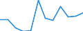 Flow: Exports / Measure: Values / Partner Country: Belgium, Luxembourg / Reporting Country: Luxembourg