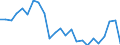 Flow: Exports / Measure: Values / Partner Country: Belgium, Luxembourg / Reporting Country: Netherlands