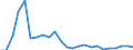 Flow: Exports / Measure: Values / Partner Country: Belgium, Luxembourg / Reporting Country: United Kingdom