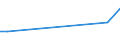 Flow: Exports / Measure: Values / Partner Country: Brazil / Reporting Country: Belgium