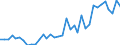 Handelsstrom: Exporte / Maßeinheit: Werte / Partnerland: World / Meldeland: Australia