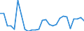 Flow: Exports / Measure: Values / Partner Country: World / Reporting Country: Austria