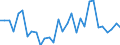 Handelsstrom: Exporte / Maßeinheit: Werte / Partnerland: World / Meldeland: Belgium