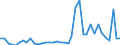 Flow: Exports / Measure: Values / Partner Country: World / Reporting Country: Italy incl. San Marino & Vatican