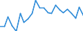 Handelsstrom: Exporte / Maßeinheit: Werte / Partnerland: World / Meldeland: Luxembourg