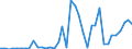 Flow: Exports / Measure: Values / Partner Country: World / Reporting Country: Portugal