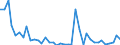 Flow: Exports / Measure: Values / Partner Country: World / Reporting Country: Spain