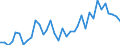 Flow: Exports / Measure: Values / Partner Country: World / Reporting Country: Sweden