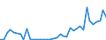 Flow: Exports / Measure: Values / Partner Country: World / Reporting Country: Switzerland incl. Liechtenstein