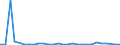 Flow: Exports / Measure: Values / Partner Country: Austria / Reporting Country: Belgium