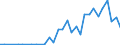 Handelsstrom: Exporte / Maßeinheit: Werte / Partnerland: Austria / Meldeland: Czech Rep.