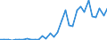 Flow: Exports / Measure: Values / Partner Country: Austria / Reporting Country: Hungary