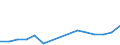 Flow: Exports / Measure: Values / Partner Country: Austria / Reporting Country: Luxembourg