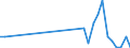 Flow: Exports / Measure: Values / Partner Country: Austria / Reporting Country: Poland