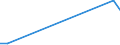 Flow: Exports / Measure: Values / Partner Country: Austria / Reporting Country: Spain