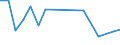 Flow: Exports / Measure: Values / Partner Country: Bangladesh / Reporting Country: Australia