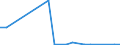 Flow: Exports / Measure: Values / Partner Country: Belgium, Luxembourg / Reporting Country: Canada