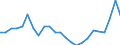 Flow: Exports / Measure: Values / Partner Country: Belgium, Luxembourg / Reporting Country: France incl. Monaco & overseas