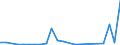 Flow: Exports / Measure: Values / Partner Country: Belgium, Luxembourg / Reporting Country: Sweden