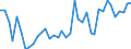 Handelsstrom: Exporte / Maßeinheit: Werte / Partnerland: World / Meldeland: Germany
