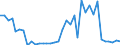 Handelsstrom: Exporte / Maßeinheit: Werte / Partnerland: World / Meldeland: Australia