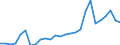 Flow: Exports / Measure: Values / Partner Country: World / Reporting Country: Austria