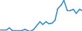 Handelsstrom: Exporte / Maßeinheit: Werte / Partnerland: World / Meldeland: Czech Rep.