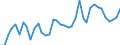 Flow: Exports / Measure: Values / Partner Country: World / Reporting Country: Finland