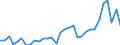 Flow: Exports / Measure: Values / Partner Country: World / Reporting Country: Hungary