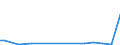 Flow: Exports / Measure: Values / Partner Country: World / Reporting Country: Iceland