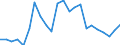 Flow: Exports / Measure: Values / Partner Country: World / Reporting Country: Luxembourg