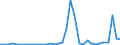 Flow: Exports / Measure: Values / Partner Country: World / Reporting Country: Mexico