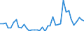 Flow: Exports / Measure: Values / Partner Country: World / Reporting Country: Netherlands