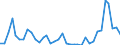 Flow: Exports / Measure: Values / Partner Country: World / Reporting Country: New Zealand