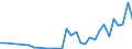 Flow: Exports / Measure: Values / Partner Country: World / Reporting Country: Poland