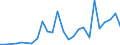 Flow: Exports / Measure: Values / Partner Country: World / Reporting Country: Slovakia