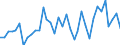 Flow: Exports / Measure: Values / Partner Country: World / Reporting Country: Sweden