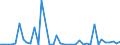 Flow: Exports / Measure: Values / Partner Country: World / Reporting Country: Switzerland incl. Liechtenstein