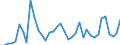 Flow: Exports / Measure: Values / Partner Country: World / Reporting Country: United Kingdom