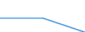 Flow: Exports / Measure: Values / Partner Country: Albania / Reporting Country: Australia