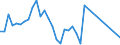 Flow: Exports / Measure: Values / Partner Country: Bahrain / Reporting Country: Australia