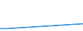 Flow: Exports / Measure: Values / Partner Country: Canada / Reporting Country: Australia