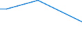 Flow: Exports / Measure: Values / Partner Country: Canada / Reporting Country: Chile