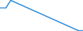 Flow: Exports / Measure: Values / Partner Country: Canada / Reporting Country: Finland